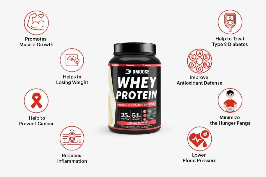whey protein