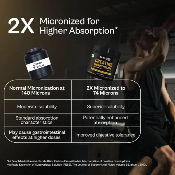 TATA 1MG Creatine Monohydrate | 100% Pure, Micronized | No Additives, No Preservatives | Zero Calories | Boosts Strength, Power & Recovery | Fast Absorption | Unflavoured,100gm
