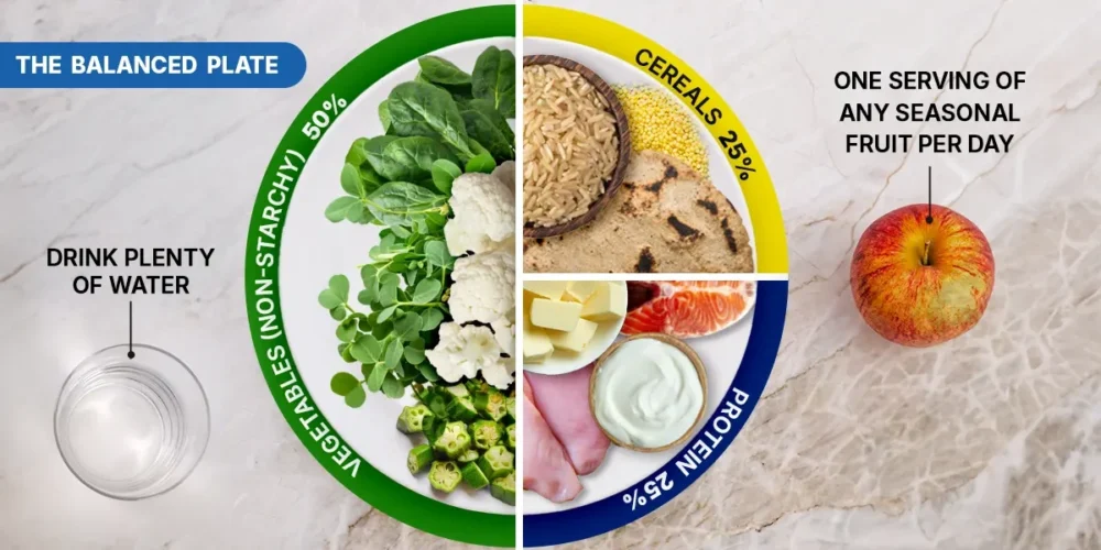 balanced diet